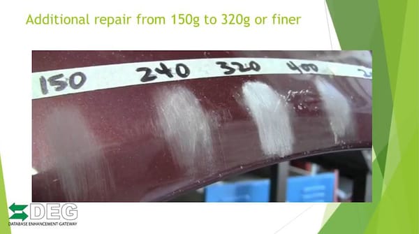 Feather, Prime, and Block: The Refinishing Gap Estimating Systems Miss